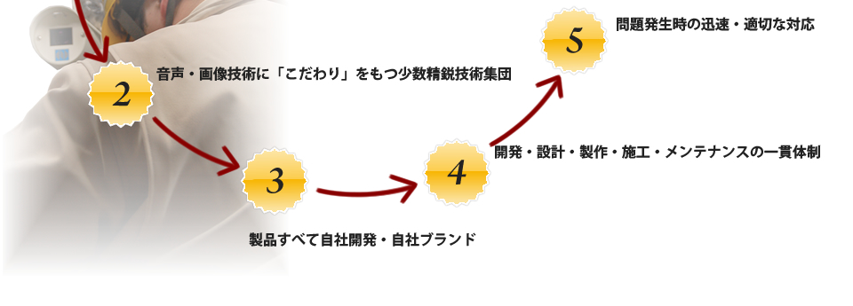 中川電気工業のこだわり