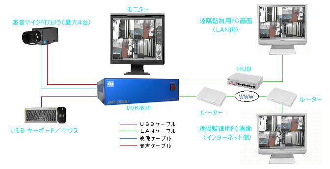 システム構成図