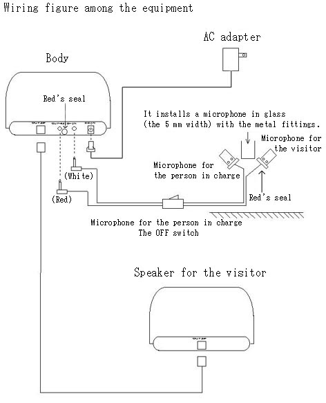 Between the machines, wiring diagram