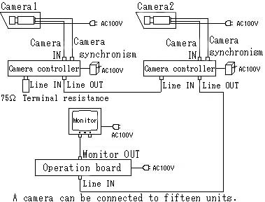 System figure

